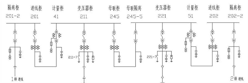 微機綜合保護