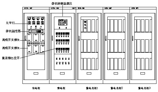 微機(jī)控制型高頻開關(guān)直流電源系統(tǒng)可根據(jù)用戶要求配置系統(tǒng)