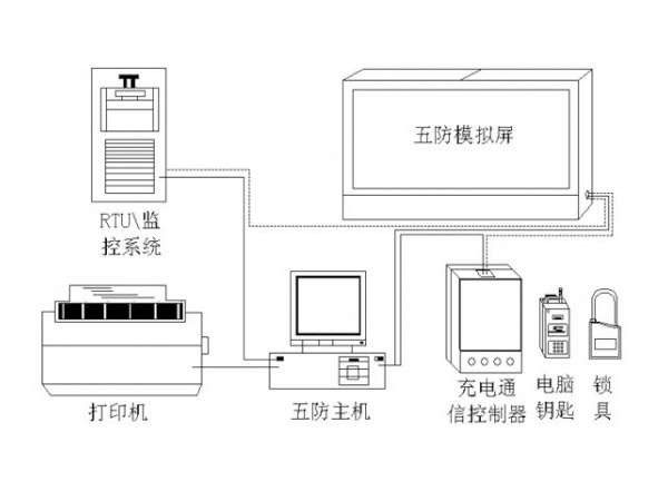 電氣五防系統