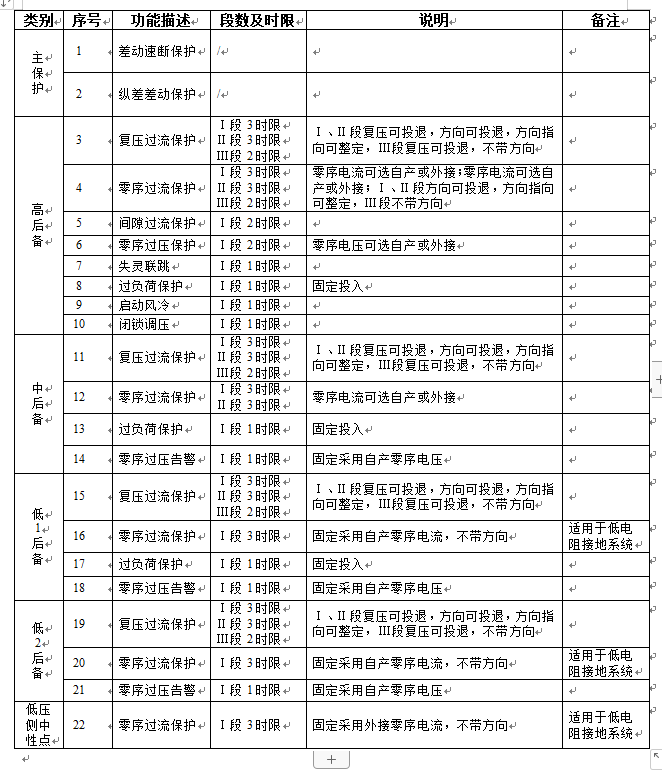 變壓器保護功能778