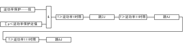 逆功率保護(hù)裝置的逆功率功能