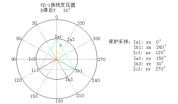 杭州繼保電氣集團(tuán)