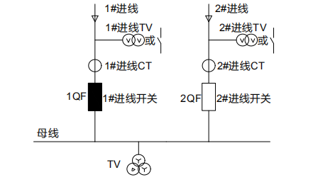 備自投裝置,備自投保護,備自投保護裝置